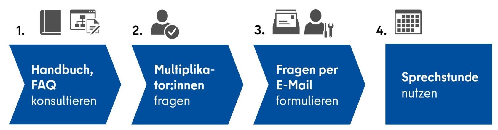 20250324_Support-Nutzende-Steps1-crop.jpg